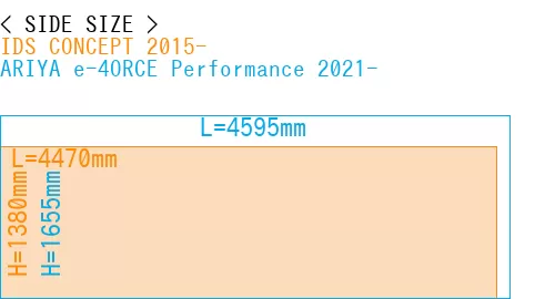 #IDS CONCEPT 2015- + ARIYA e-4ORCE Performance 2021-
